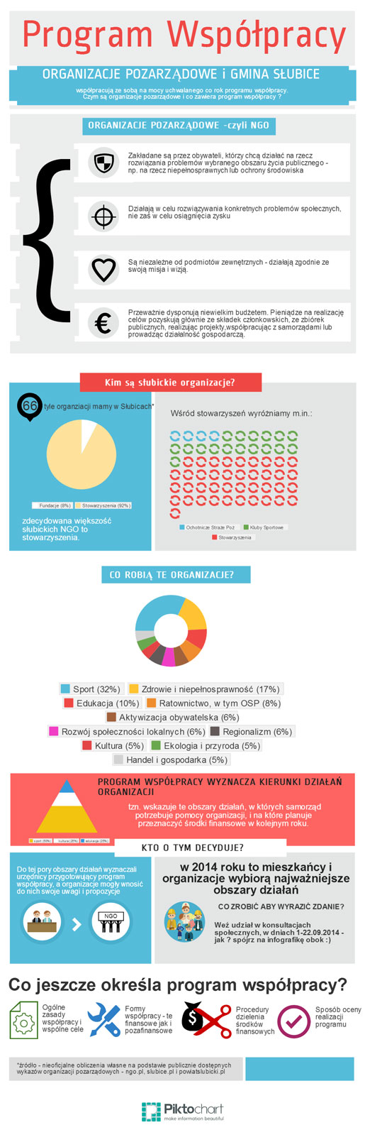 forum NGO infografika