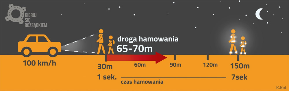 droga hamowania