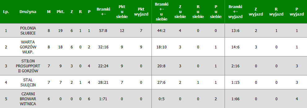 Polonia Słubice