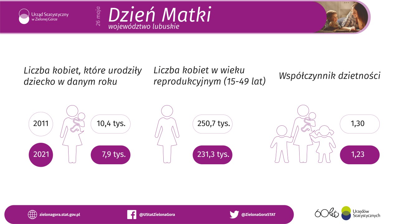 Dzień matki