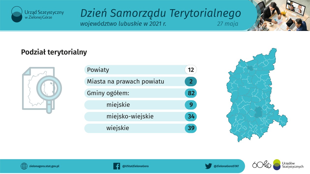 Dzień Samorządu Terytorialnego