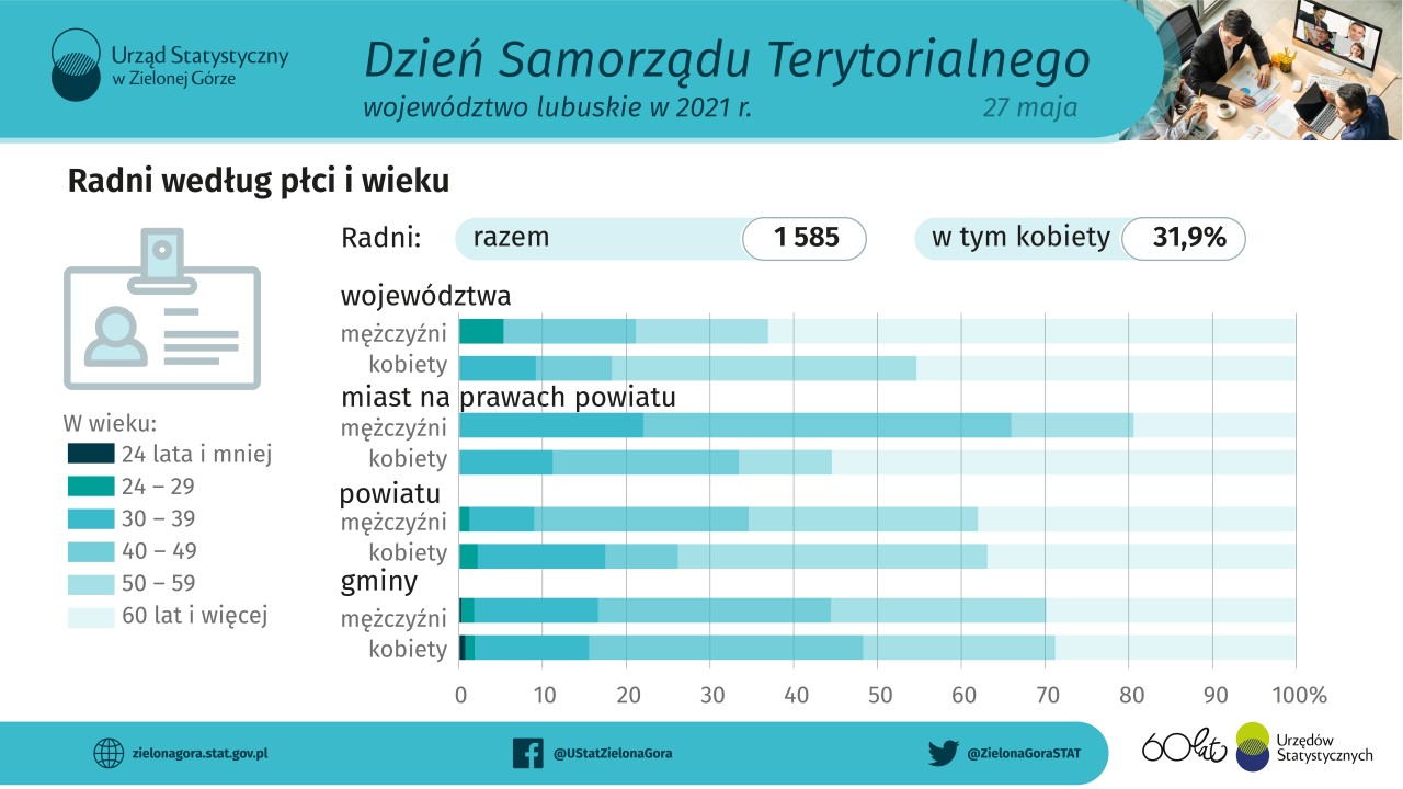 Dzień Samorządu Terytorialnego