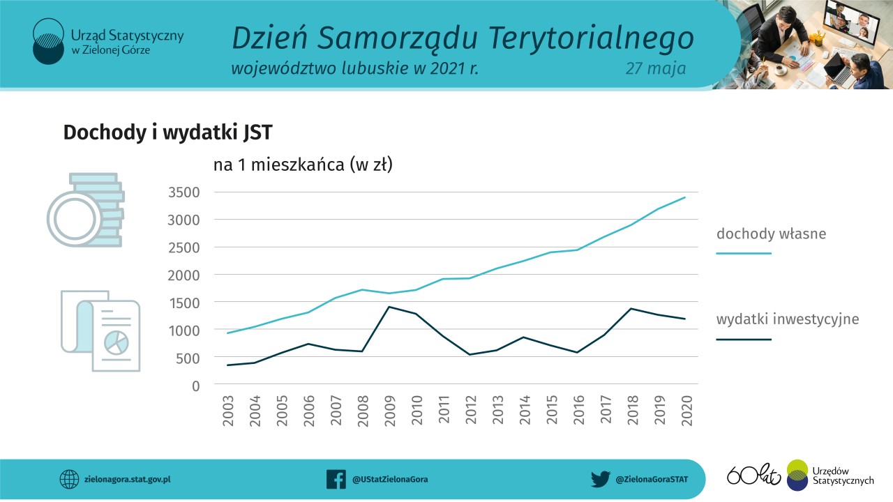 Dzień Samorządu Terytorialnego