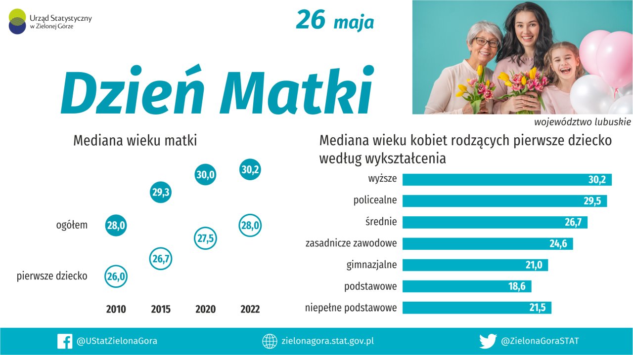 Dzien Matki2