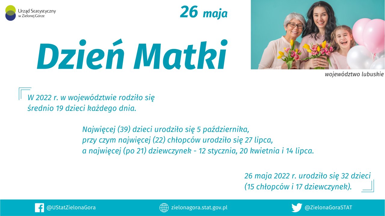 Dzien Matki4