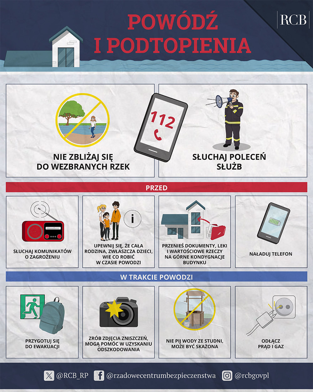 powodz infografika